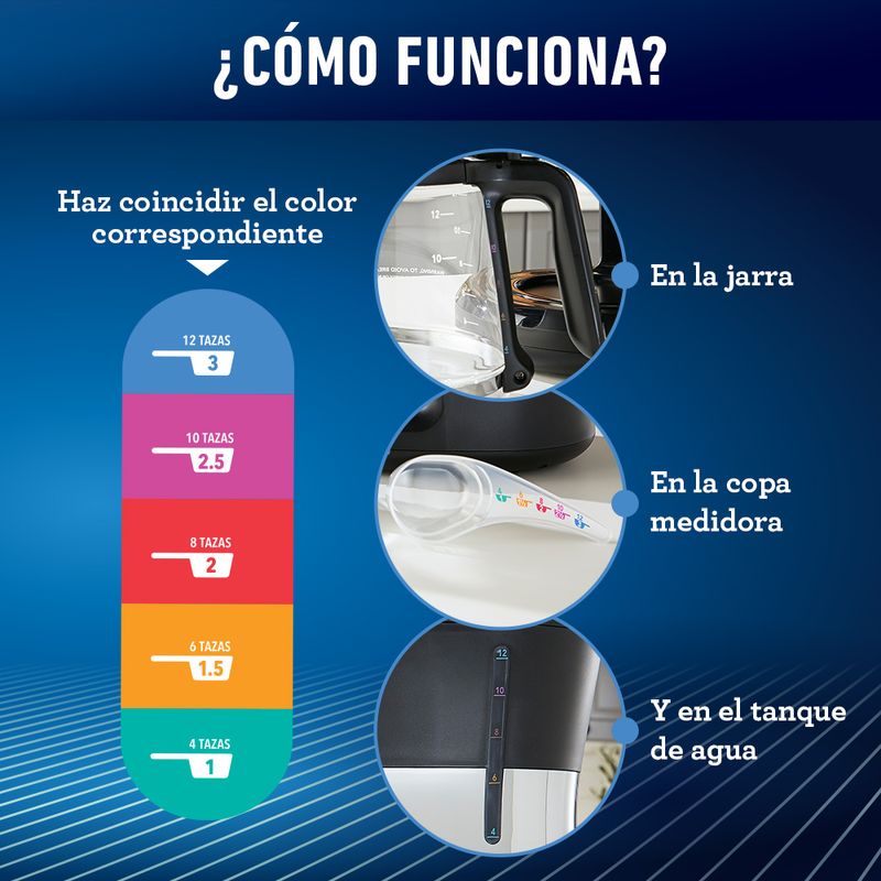 Cafetera Oster® con sistema de colores para medida fácil BVSTRF100